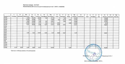 Протокол поверки рентгенофлуоресцентного анализатор.jpg Протокол поверки рентгенофлуоресцентного анализатор.jpg